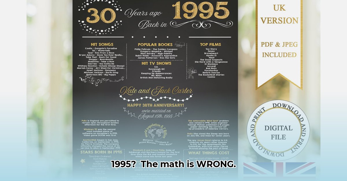 how-many-years-since-1995